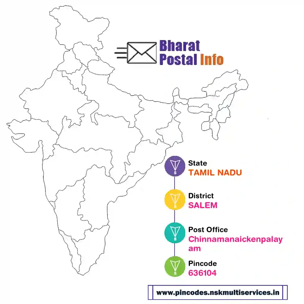 tamil nadu-salem-chinnamanaickenpalayam-636104